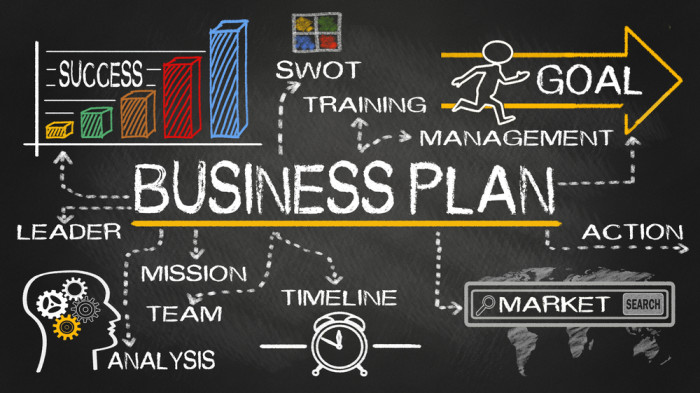 Business Plans